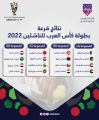 تقام منافساتها في الجزائر.. 4 مجموعات قوية في كأس العرب للناشئين 2022
